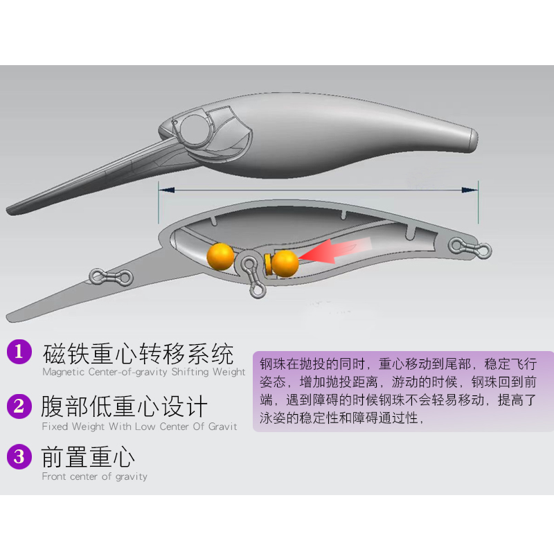 Suspending Minnow Fishing Lure - đánh giá và giá Fishing Lure Jerkbait