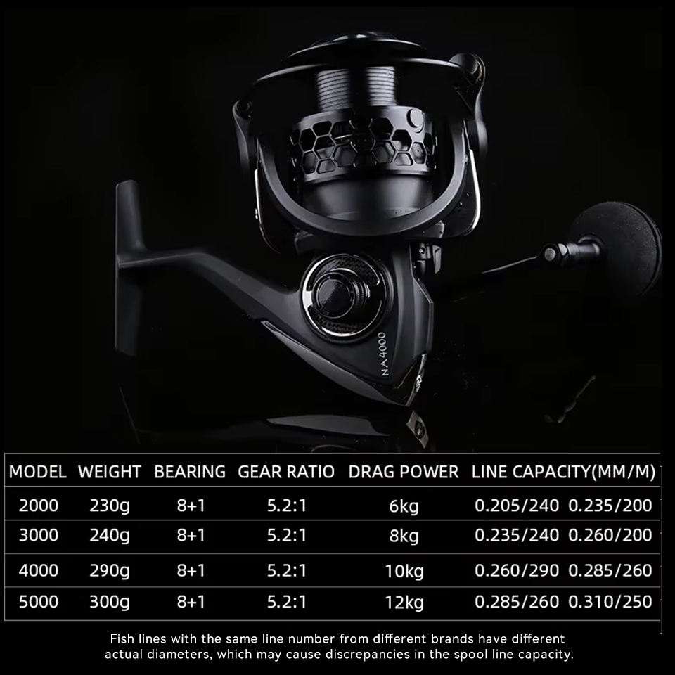 TSURINOYA Câu Cá Máy NA 2000 3 - đánh giá và giá Kastking Reel Zephyr